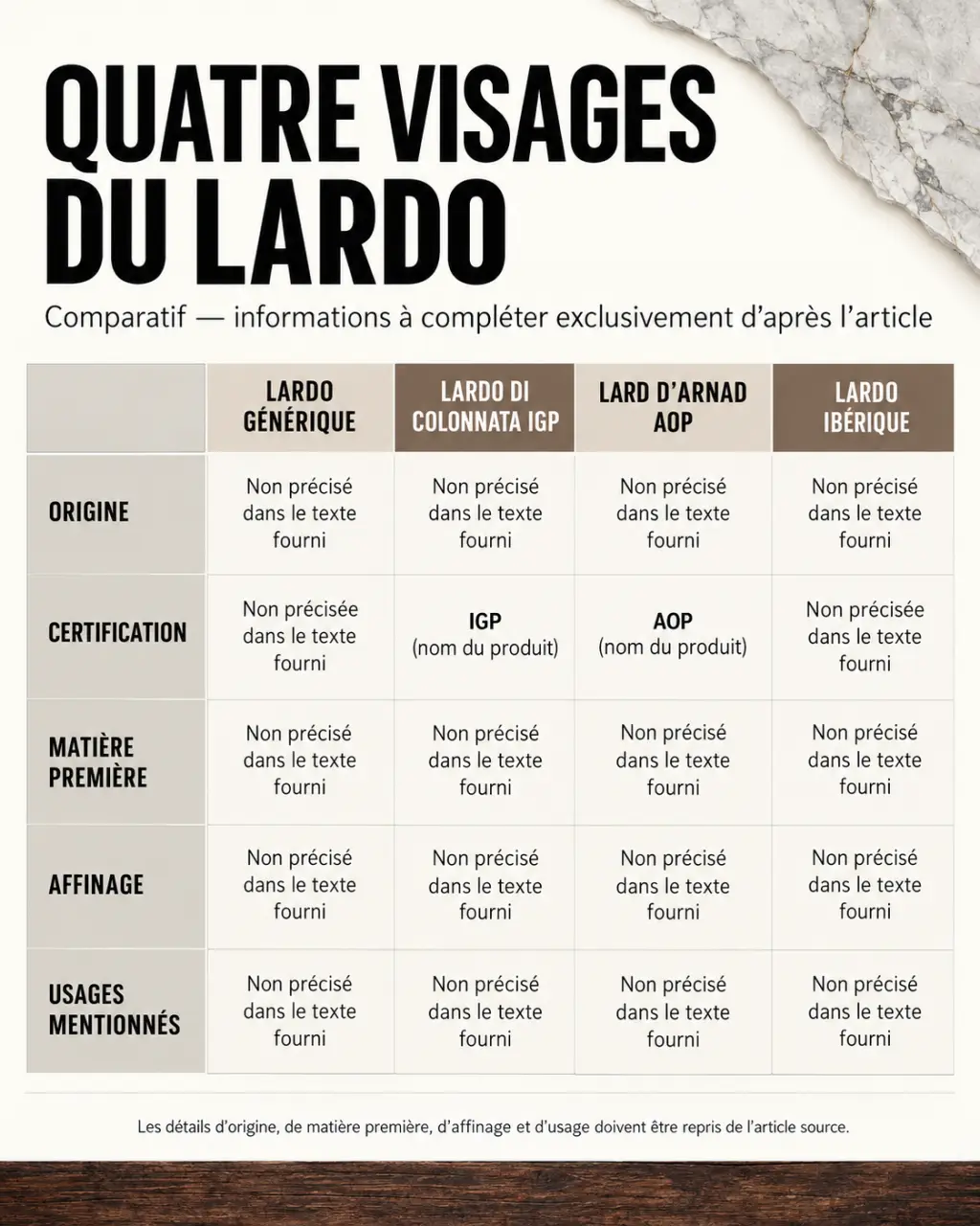 Infographie comparative des variétés de lardo, dont le Lardo di Colonnata IGP