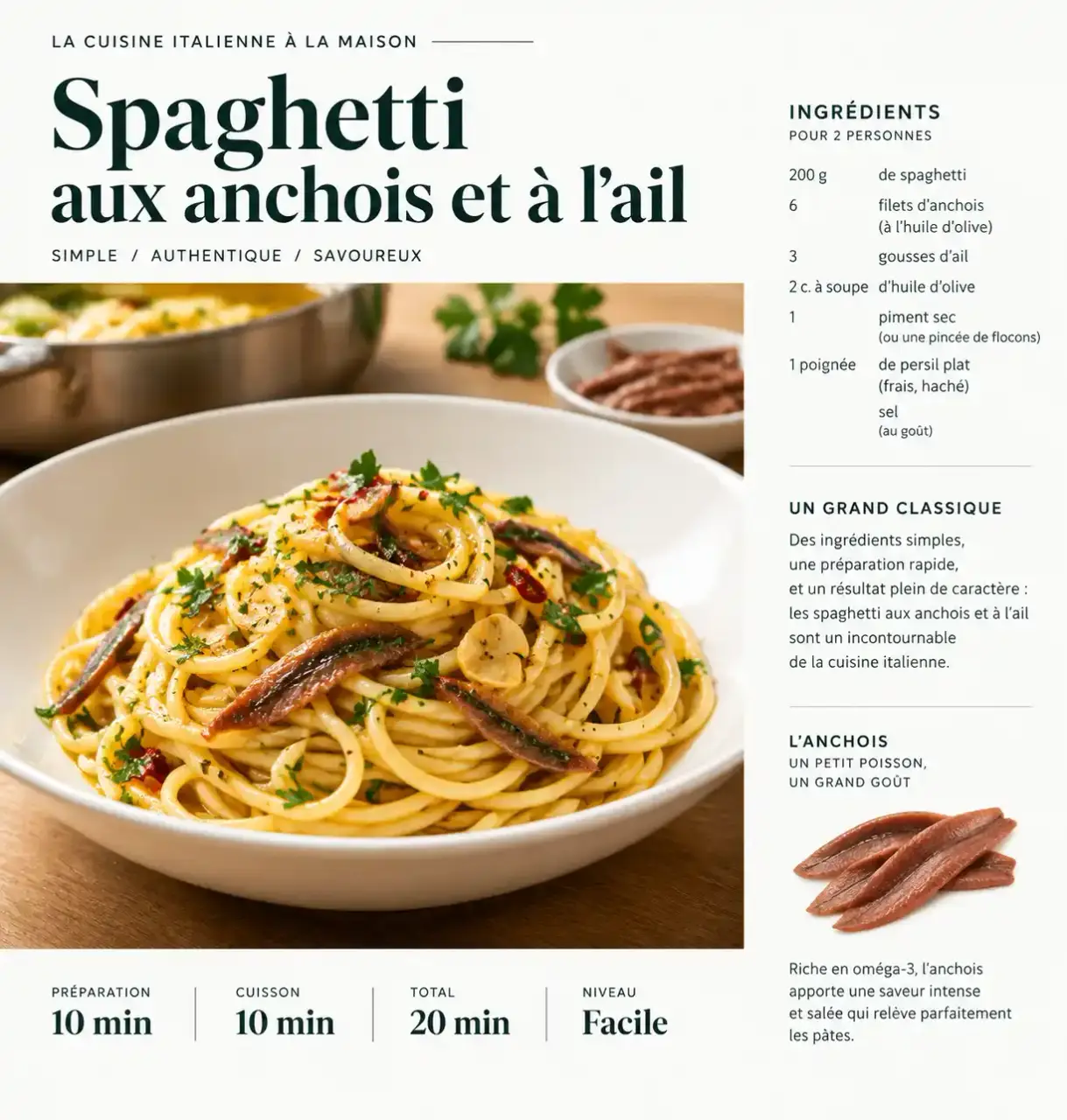 Pâtes aux anchois recette italienne : spaghetti au persil et piment servis dans une assiette blanche